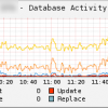 check_mysql_counters