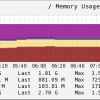 Nagios Memory Plugin