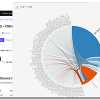 Nagios Network Analyzer Online Demo
