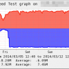 Bandwith (Speed Test) Upload & Download with perfdata