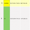 check DATACORE SansynphonyV9 PSP4