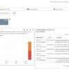 Windows Updates Dashboard