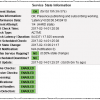 SfB Presence publishing and subscribing check