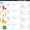 Nagios - Services
