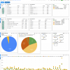 Nagios - Notifications