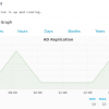 Check Active Directory Sync