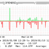 OpenBSD SNMPv3 general check