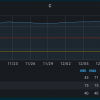 Check drives fragmentation status