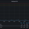 Watchguard CPU