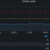 Watchguard Memory