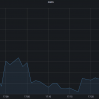 Watchguard Network