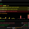 NagiosTV for Nagios 4