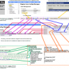 Nagios XI Service Relationship Map