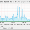 check_smb_speed