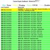Nagios Dashboard - PHP