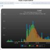 Graph Explorer Component